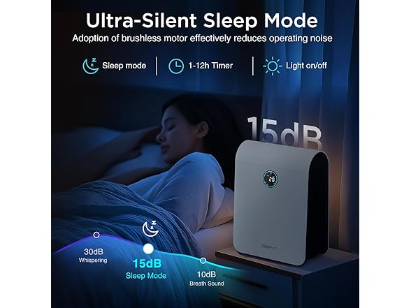 2590 ft Air Purifier W/Display