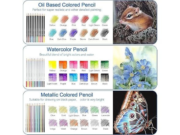 80PCS Drawing Set Sketching Kit, Art