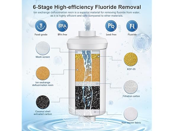 IceJoy 8-Stage Gravity Water Filtration System