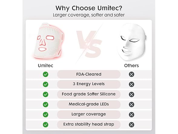 Umitec LED Face Mask Light Therapy