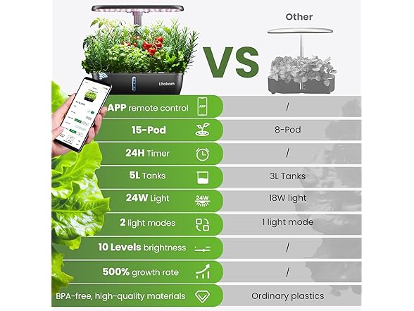 Hydroponics Growing System Kit 15 Pods