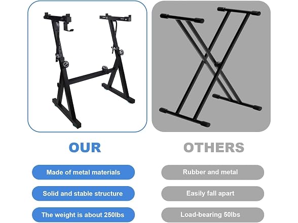 Takywep Heavy-Duty z-Shaped Piano Keyboard Stand