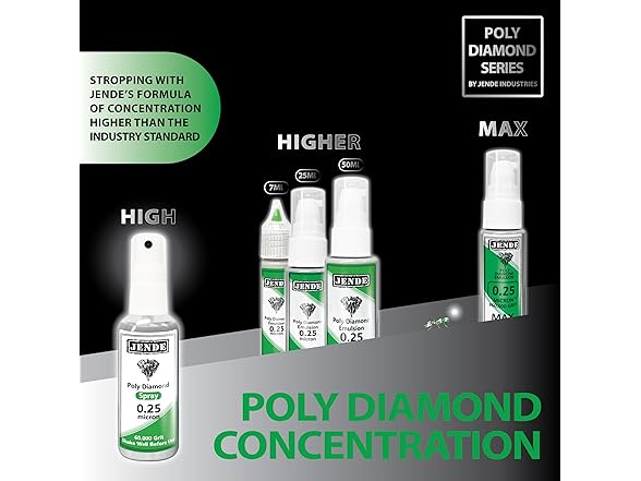Jende 0.25 Micron Poly Diamond Spray 50