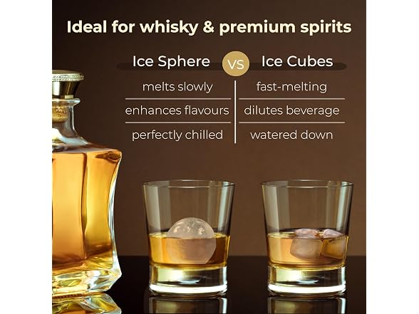 Kenmore Clear Sphere Ice Ball Maker Countertop