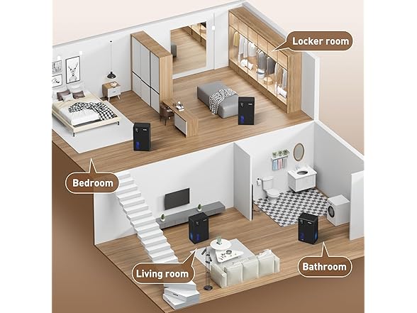 NineSky Dehumidifier