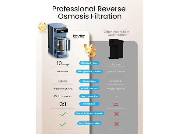 KOVIET CF02 10 Stage Reverse Osmosis Water Filter Countertop