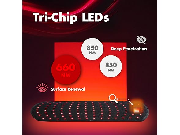 ALLOLO 112 LEDs Red Light Therapy Pad