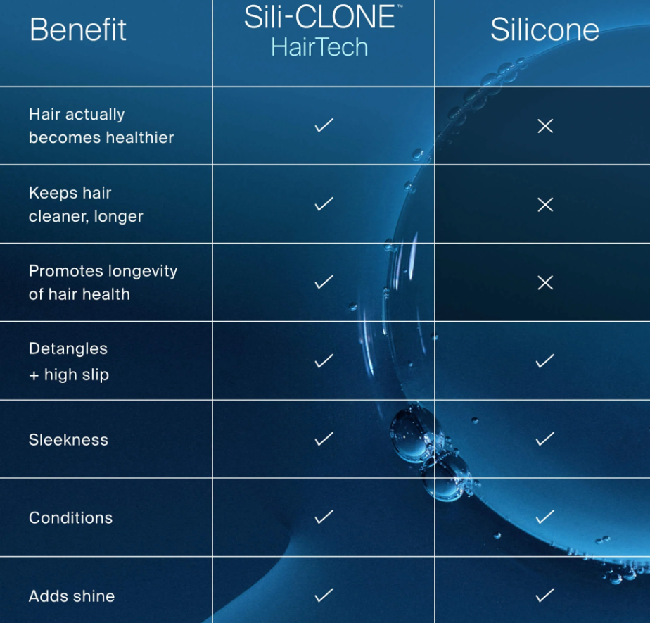 Living Proof Perfect Hair Day Shampoo, 2 oz - Gallery 15