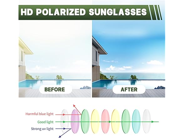 Gleeish Polarized Fit Over Glasses Sunglasses