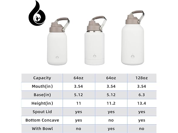 BJPKPK Half Gallon Insulated Water Bottles, 64oz