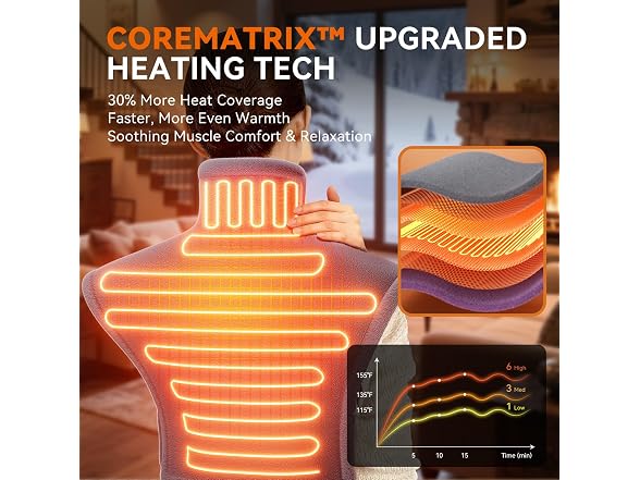 ReliefRX Snug Fit Heating Pad Neck and Back