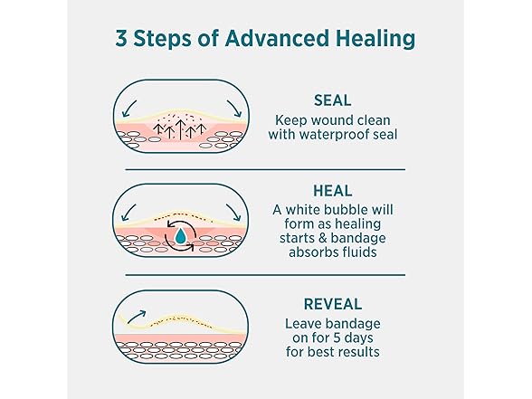 Band-AidWaterproof, 10ct