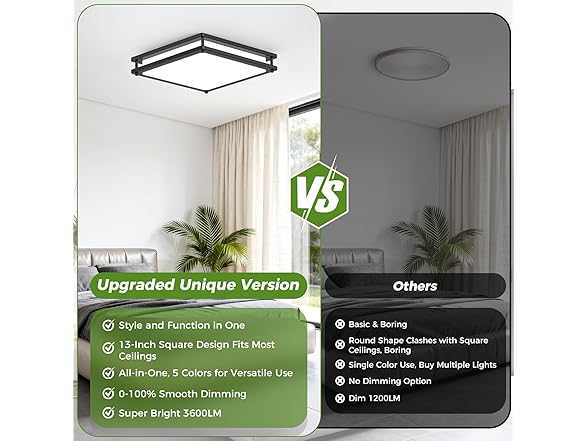 GoBright Flush Mount LED Ceiling Light Fixtures