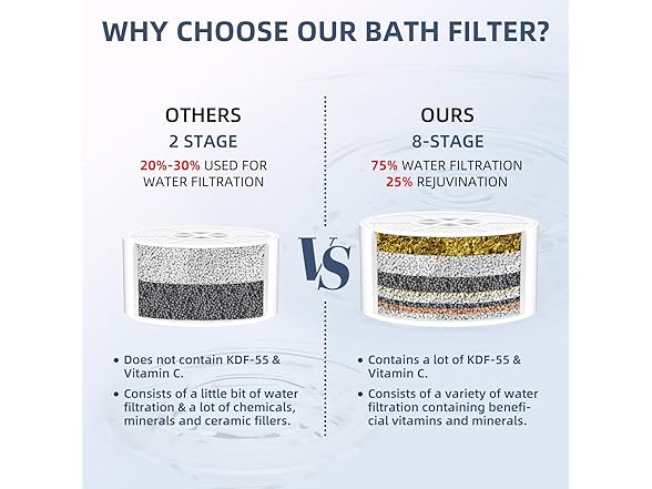 NURIONSS Bath Water Filter