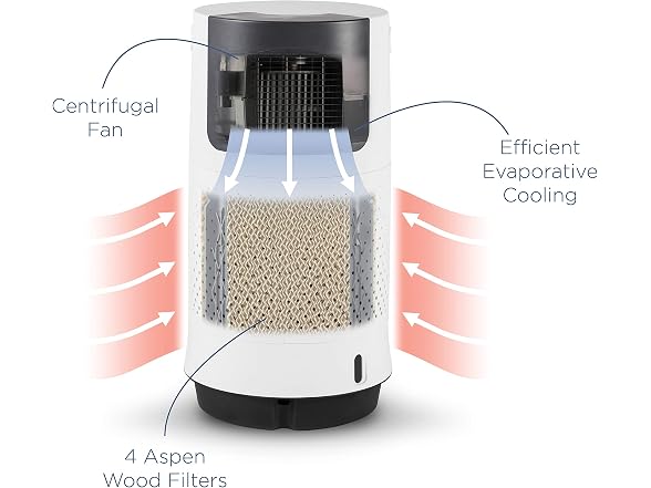 Briza Cool - Air Cooler,Cooling