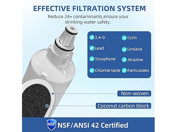 SETFEEL Water Filter Replacement