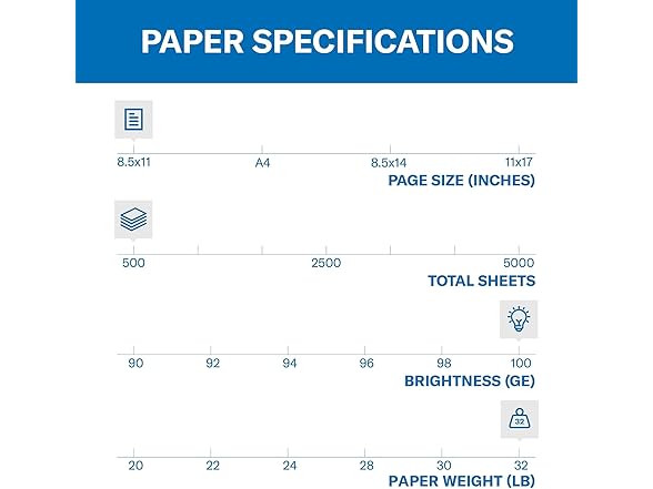 Hammermill Premium Color 32lb 1 Ream