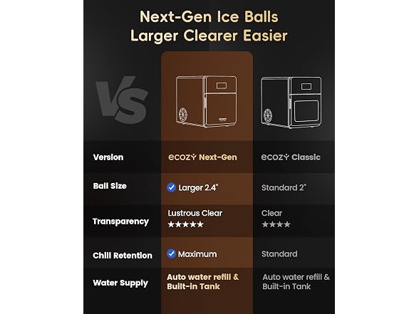 ecozy 2.4in Clear Ice Ball Maker