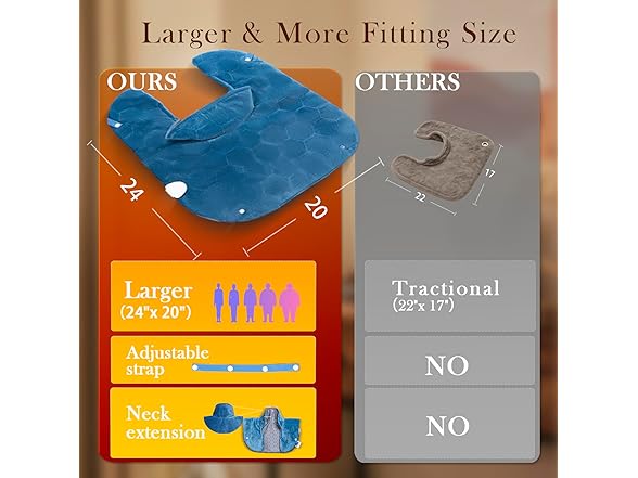 Fast Heating Pad for Neck/Shoulders/Back