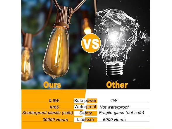 ShineU 60FT LED String Lights