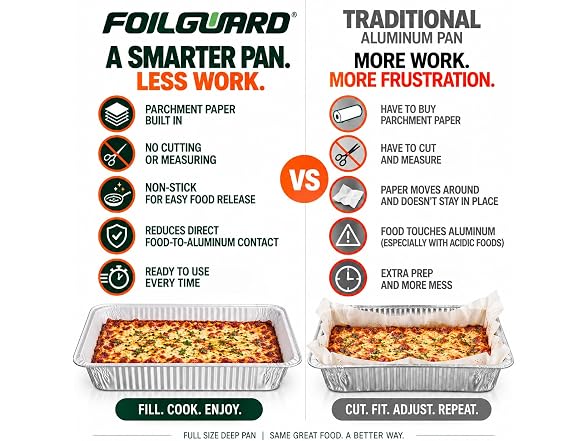 FoilGuard Full Size Deep Aluminum Pans