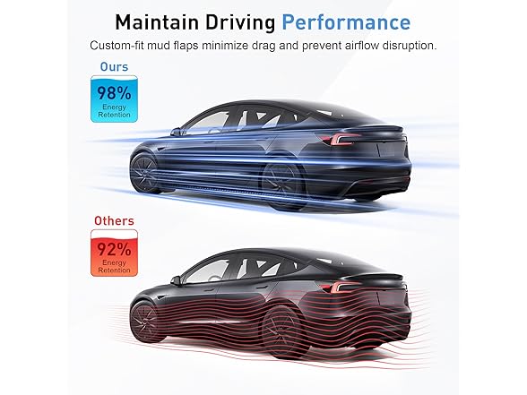 Safotad Mud Flaps for 2024-2025 Tesla Model 3