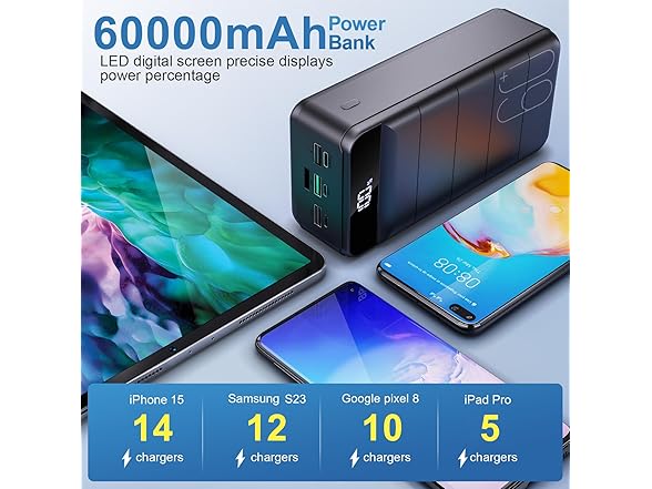 60,000mAh 22.5W PD4.0 USB-C Powerbank