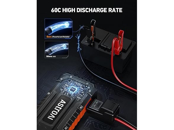 AstroAI S8 Ultra+ 5000A Jump Starter