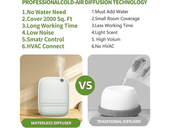 BAIESHIJI Essential Oil Diffuser
