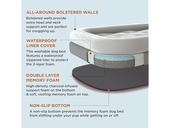LE SURE Memory Foam Dog Bed - Orthopedic