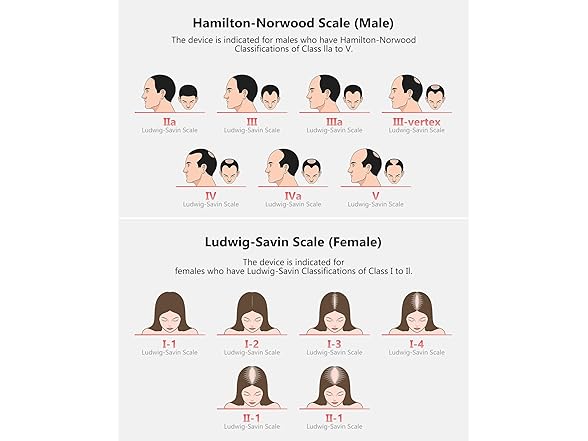 Laser Hair Growth Cap