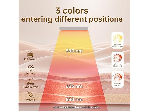 V VYM By Clinmate BC1335224110002 red light ther