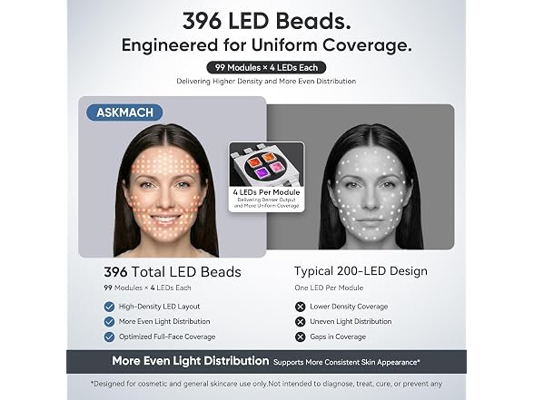 Red Light Therapy Led Face Mask