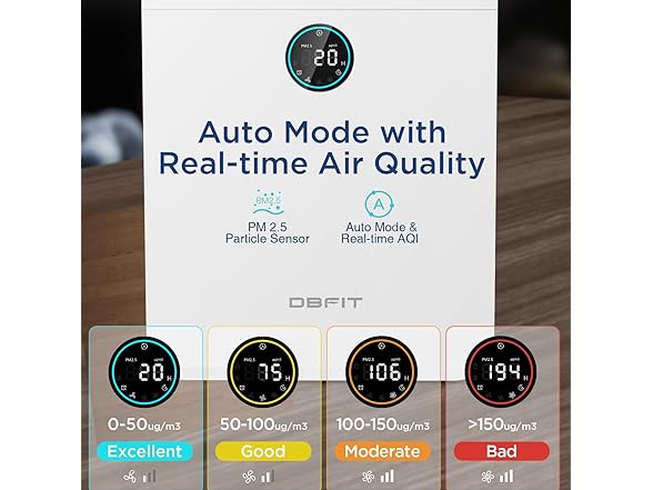 2590 ft Air Purifier W/Display