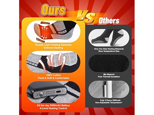 VeRosky Heated Socks