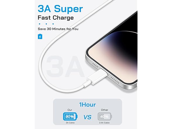 (4 PACK) 6FT Lightning Cable & 20W Fast Charging Power Adapter