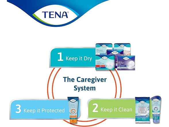 Tena ProSkin Ultra Adult Wipes For Personal Cleansing 48 Count