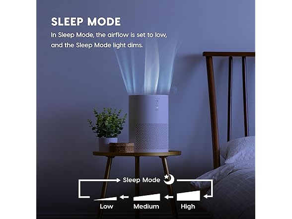 Iris Ohyama IRIS USA WOOZOO True HEPA Air Purifier