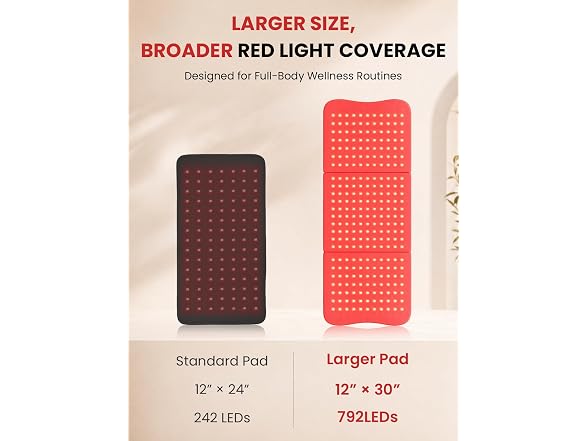 YOEYOU Red Light Therapy Pad for Body
