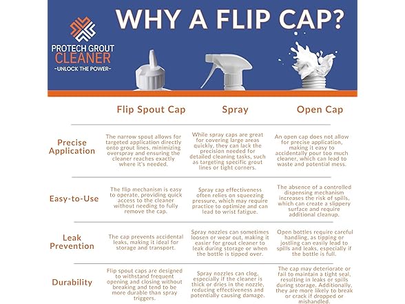 ProTech Grout Cleaner 32oz 2pk