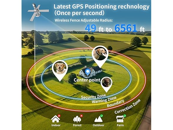 Sglyq Wireless Dog Fence System