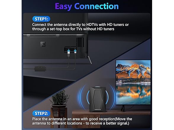 Fronguld Indoor Antenna for Smart TV