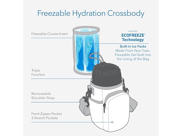 PackIt® Freezable Hydration Crossbody