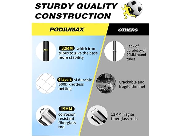 PodiuMax 16X7 FT Soccer Goal Target Net