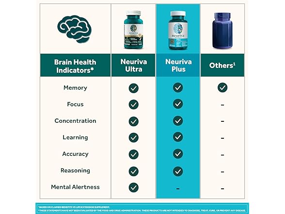 NEURIVA Plus Brain Gummies 50ct