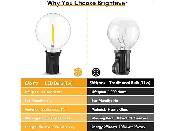 Brightever 200FT Outdoor String Lights Dimmable - Gallery 5