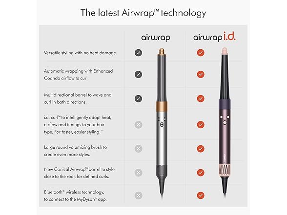 Dyson - Airwrap i.d. Multi-Styler for Curly+Coily Hair