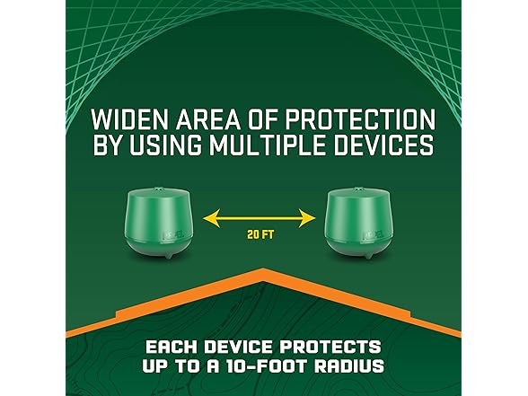 Repel Realm Zone Mosquito Repellent Device