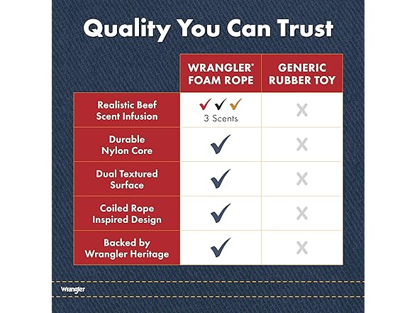 Wrangler Foam Coiled Rope Dog Chew Toy