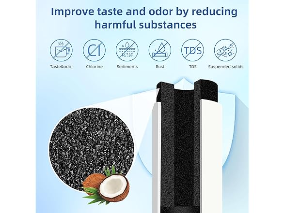 SETFEEL Water Filter Replacement